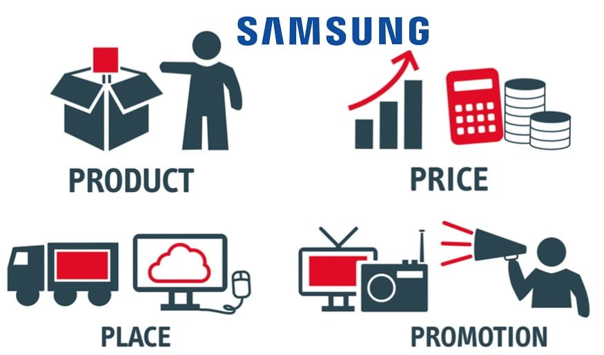 marketing mix of samsung