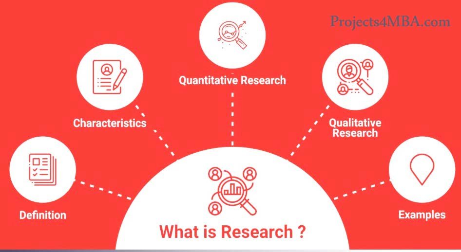 What is Research