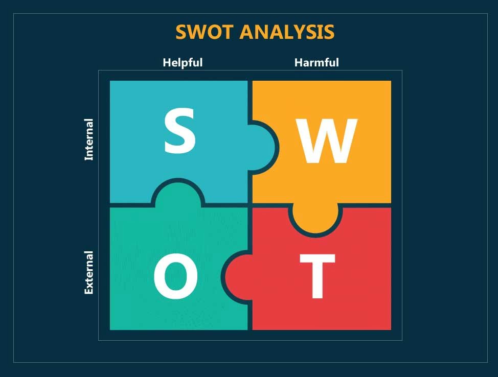 examples of swot analysis