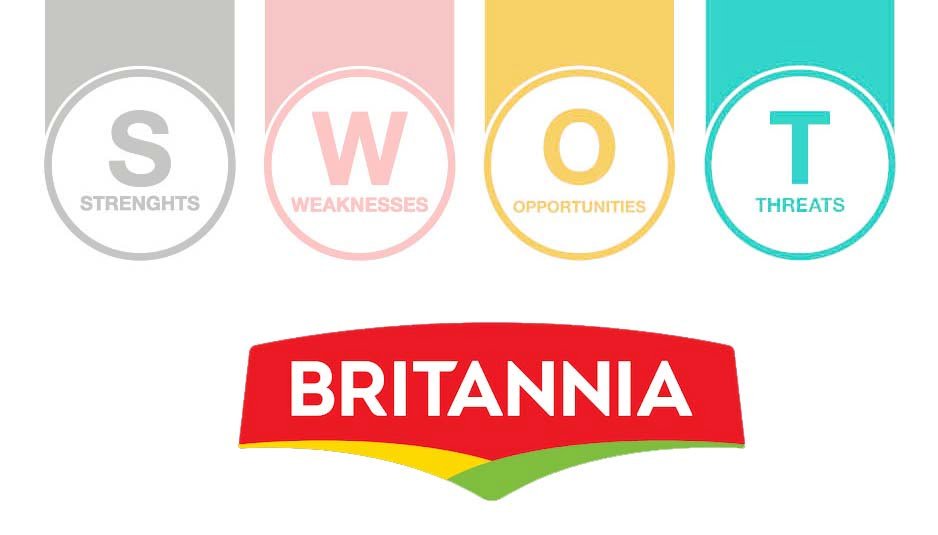 swot analysis of britannia