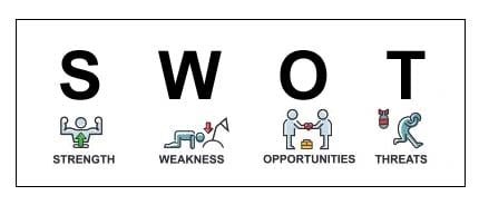 swot analysis of itc limited - 1