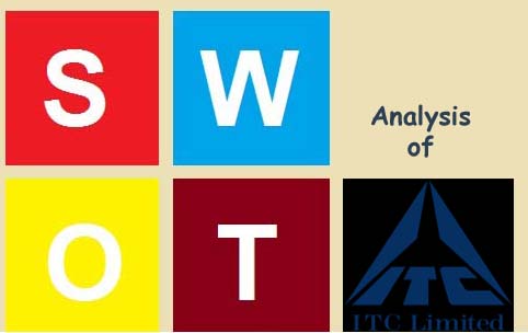 swot analysis of itc limited