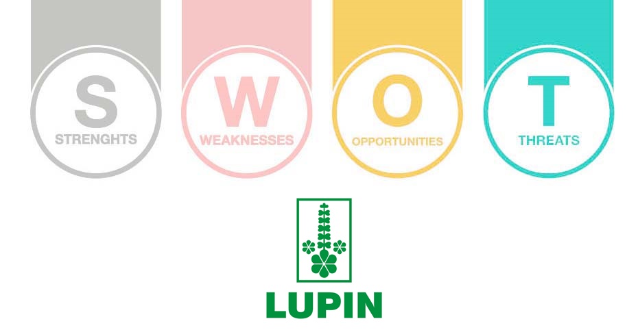 swot analysis of lupin