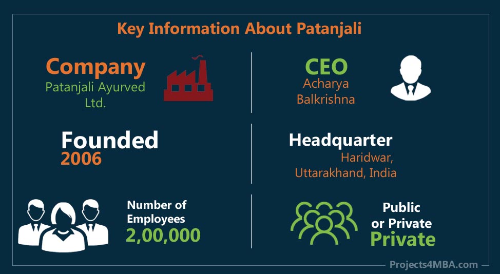 swot analysis of patanjali