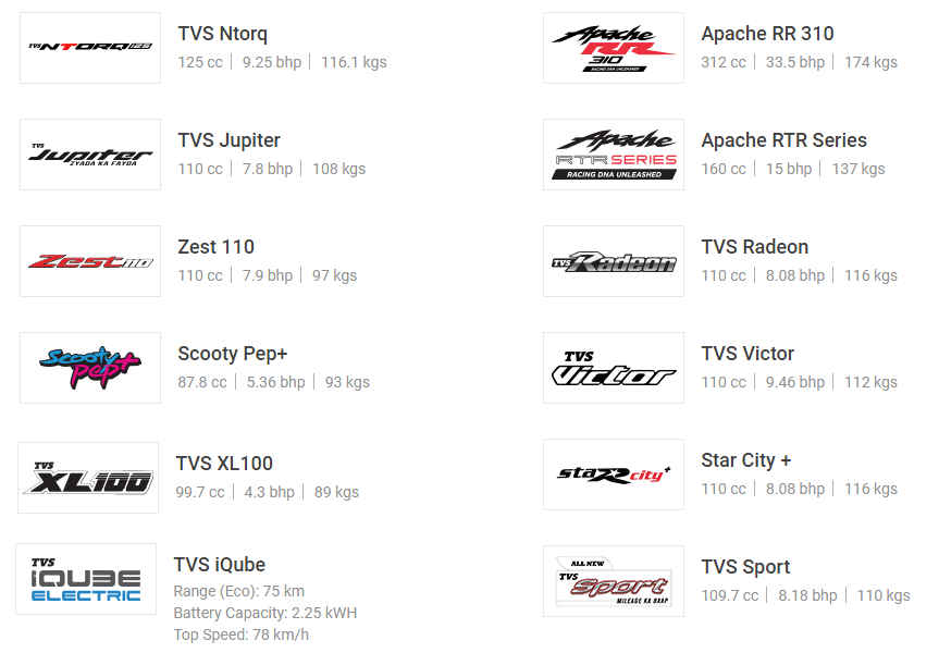 swot analysis of tvs motors