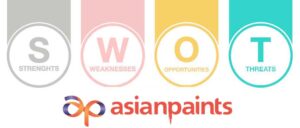 Read more about the article SWOT Analysis of Asian Paints [Explained Step by Step]