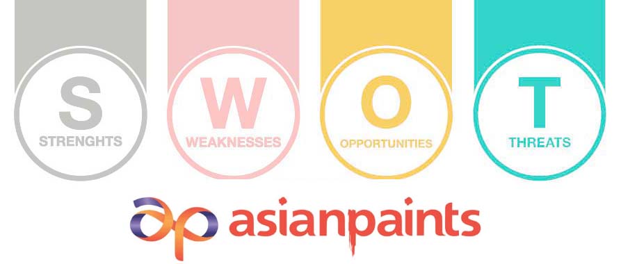 swot analysis of asian paints