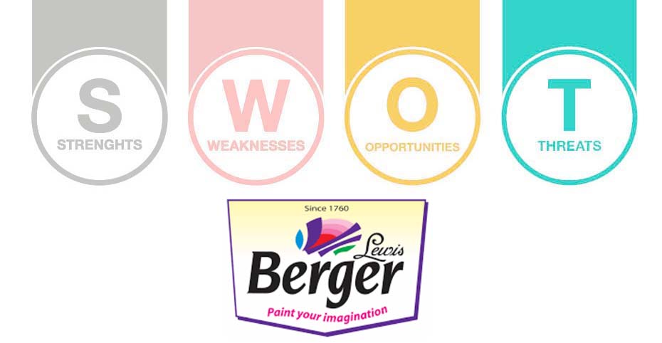 swot analysis of berger paints