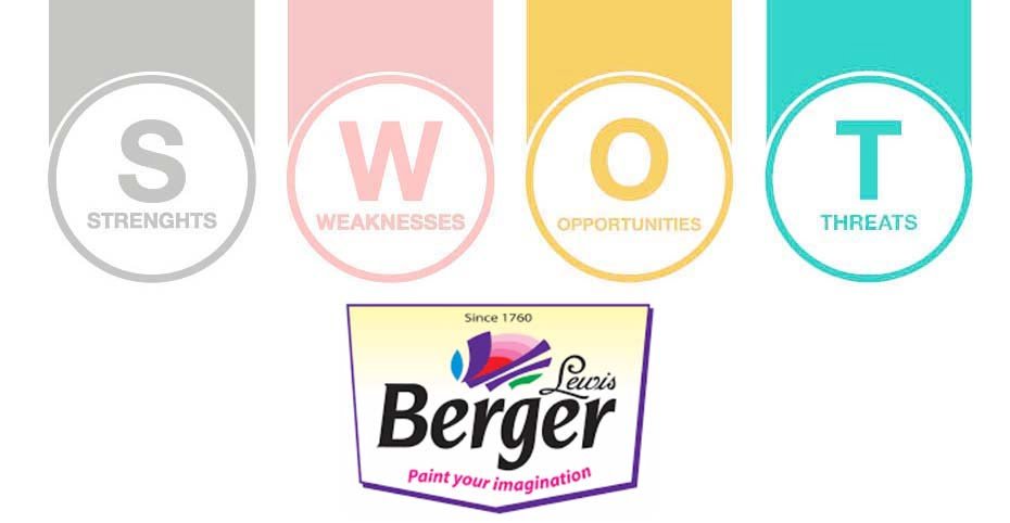 Berger Paints Contractors ClubFacebook