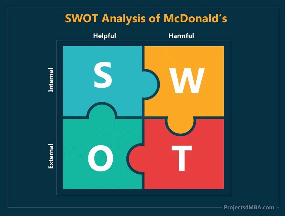 swot analysis of mcdonalds - 2