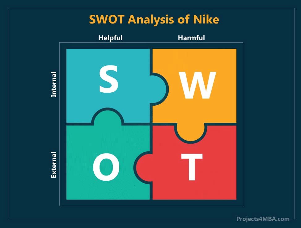 nike internal and external environment