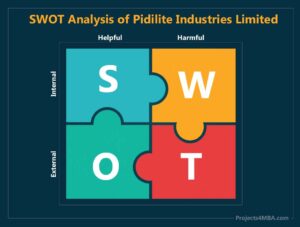 Read more about the article SWOT Analysis of Pidilite Industries Limited [Explained in Detail]