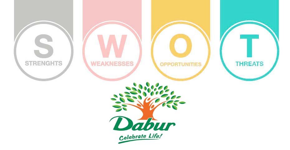 swot analysis of dabur