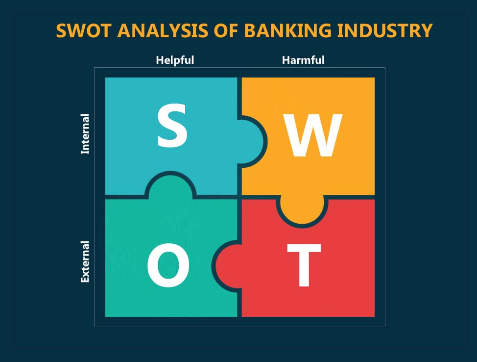 swot analysis of banking industry