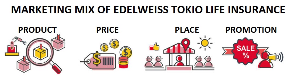 marketing mix of edelweiss tokio life insurance