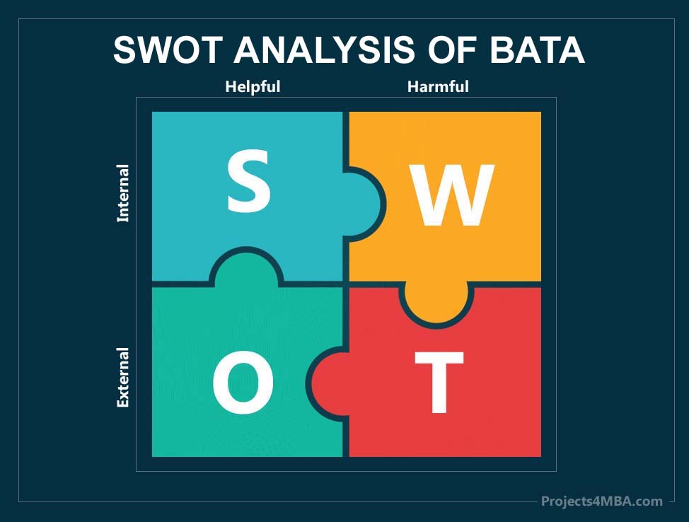swot analysis of bata-1