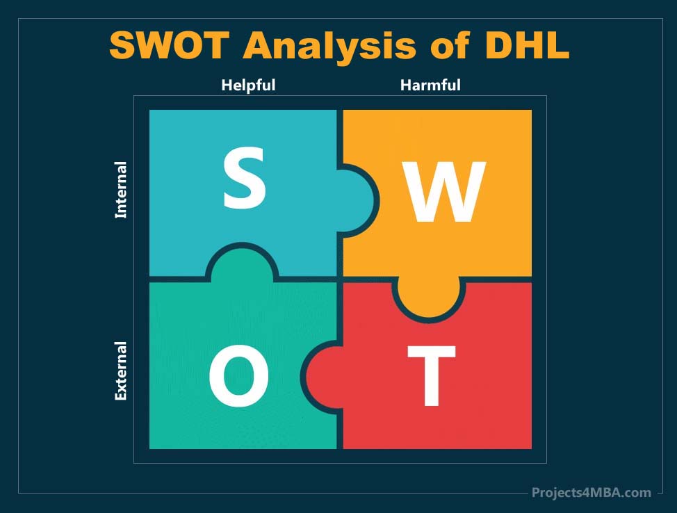 swot analysis of dhl