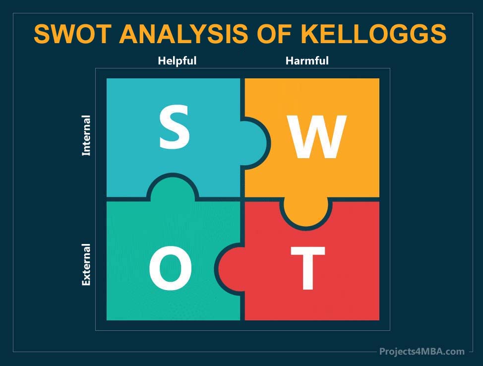 swot analysis of kelloggs