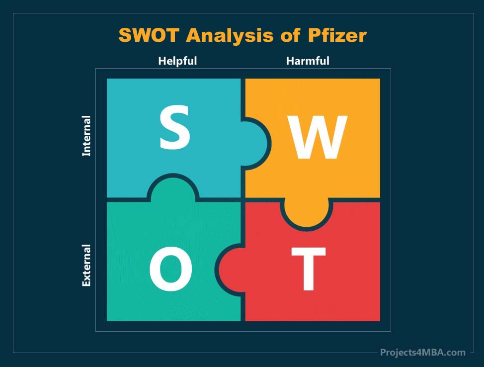 swot analysis of pfizer