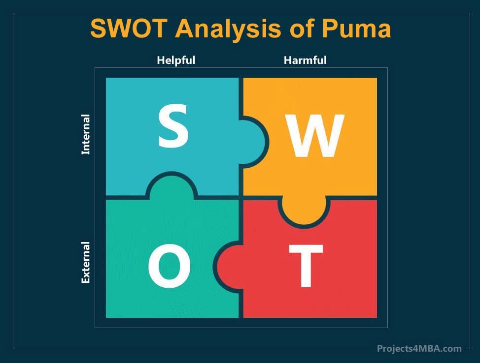 swot analysis of puma