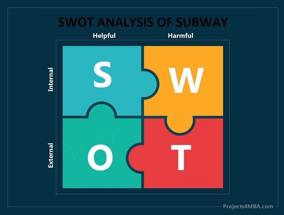 Subway SWOT Analysis