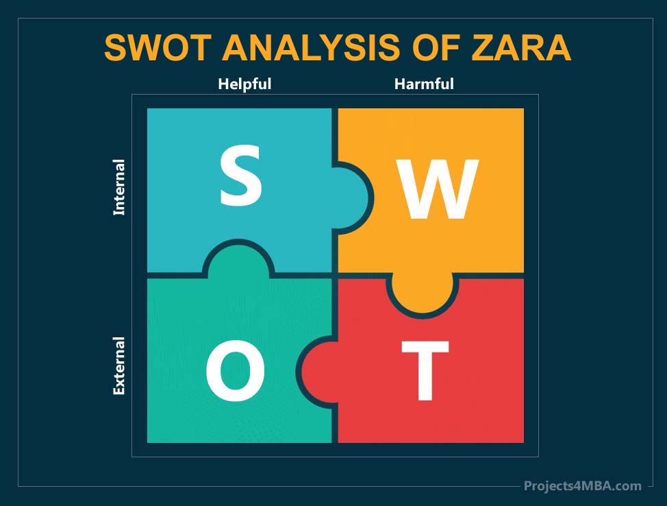 swot analysis of zara