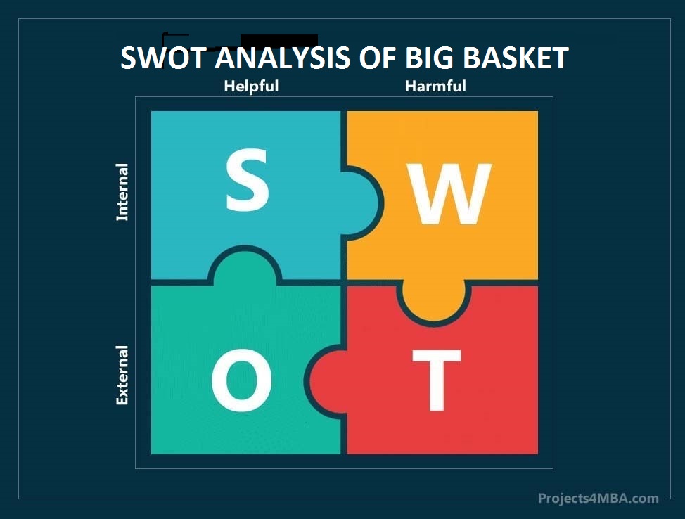 swot analysis of big basket