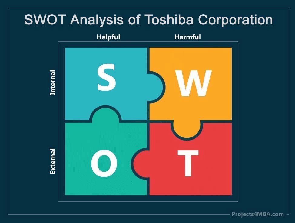 swot analysis of toshiba