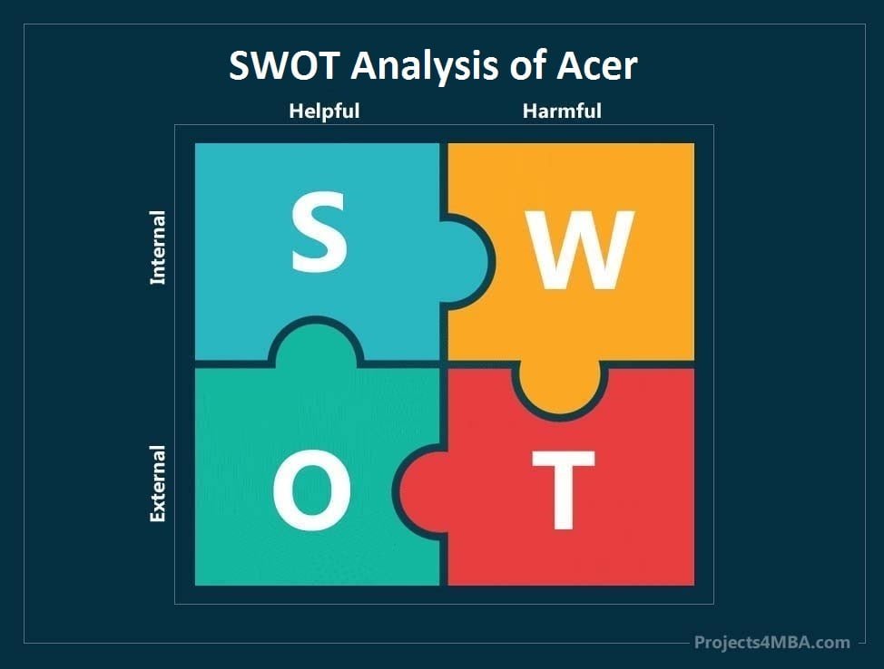 swot analysis of acer