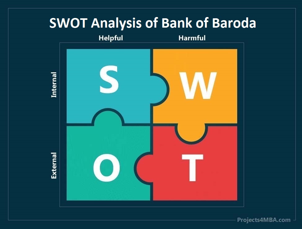 swot analysis of bank of baroda