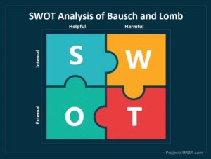 Read more about the article SWOT Analysis of Bausch and Lomb [Detailed SWOT]