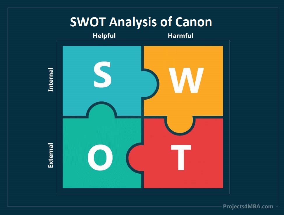 swot analysis of canon - 0