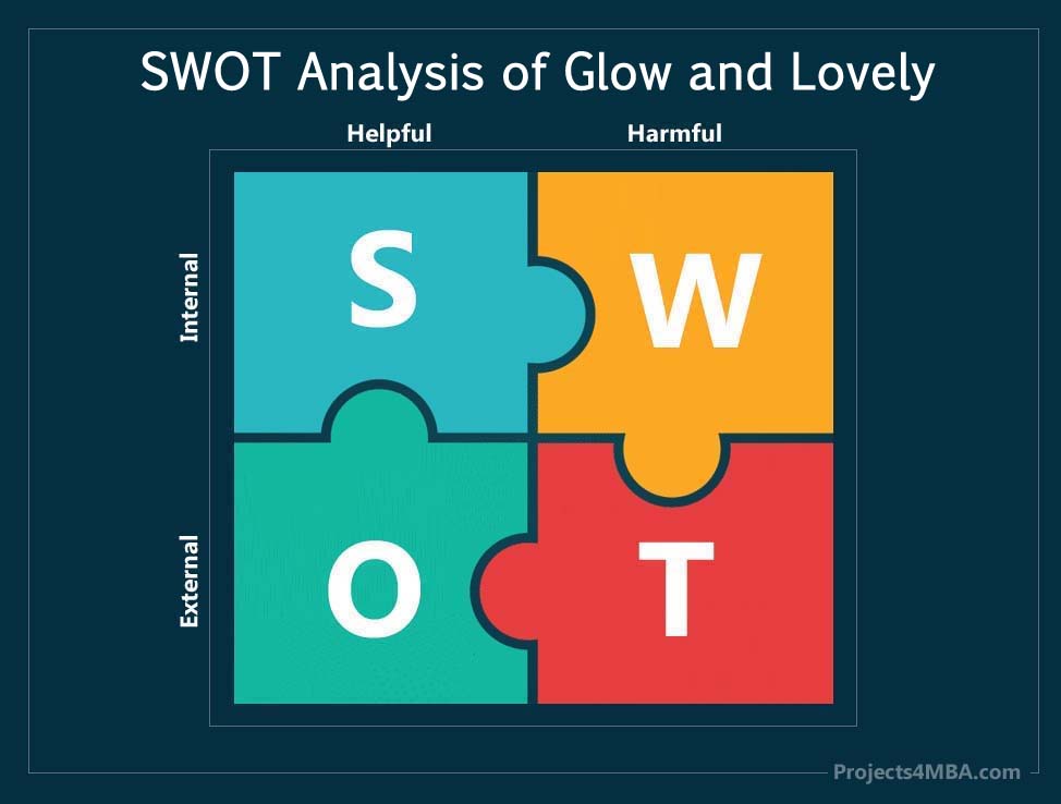 swot analysis of glow and lovely
