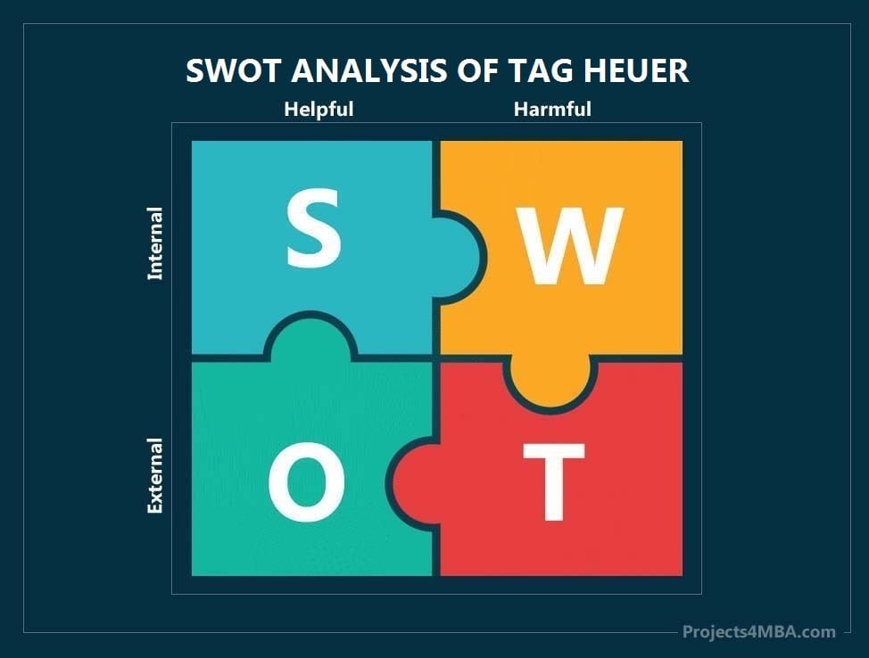 SWOT Analysis of Tag Heuer Tag Heuer SWOT Analysis