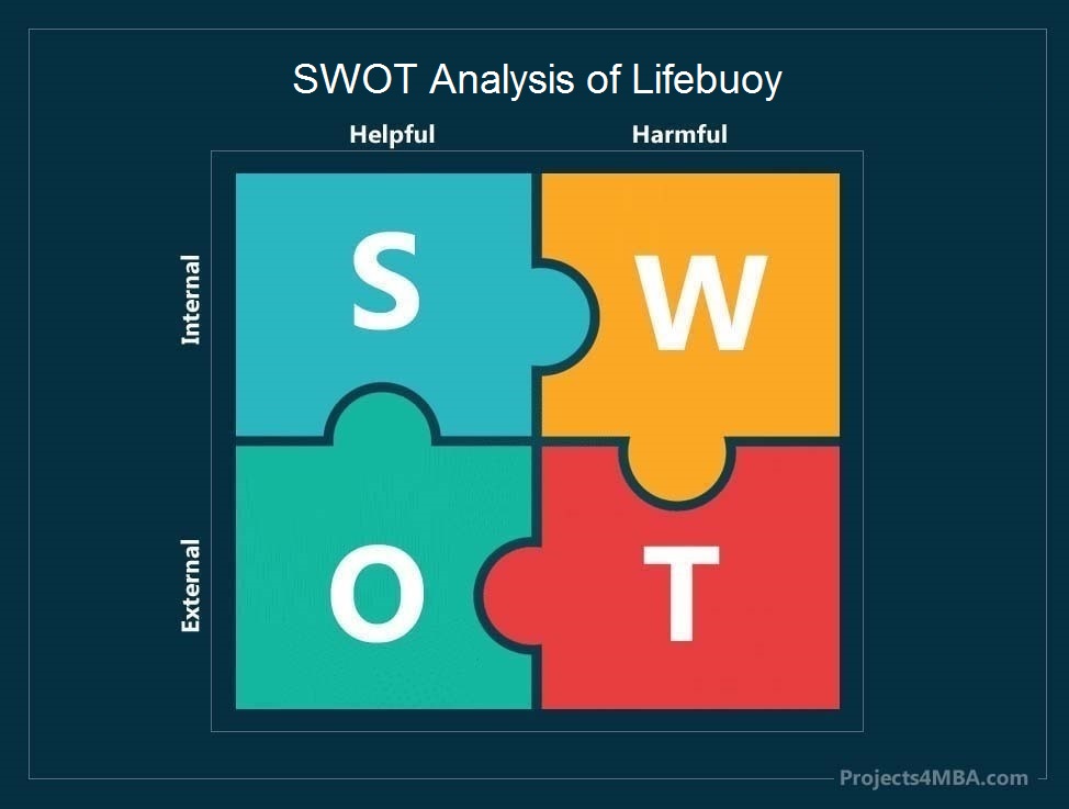 SWOT Analysis of Lifebuoy